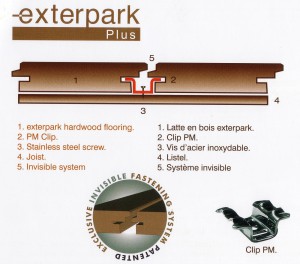 Exterpark plus 1
